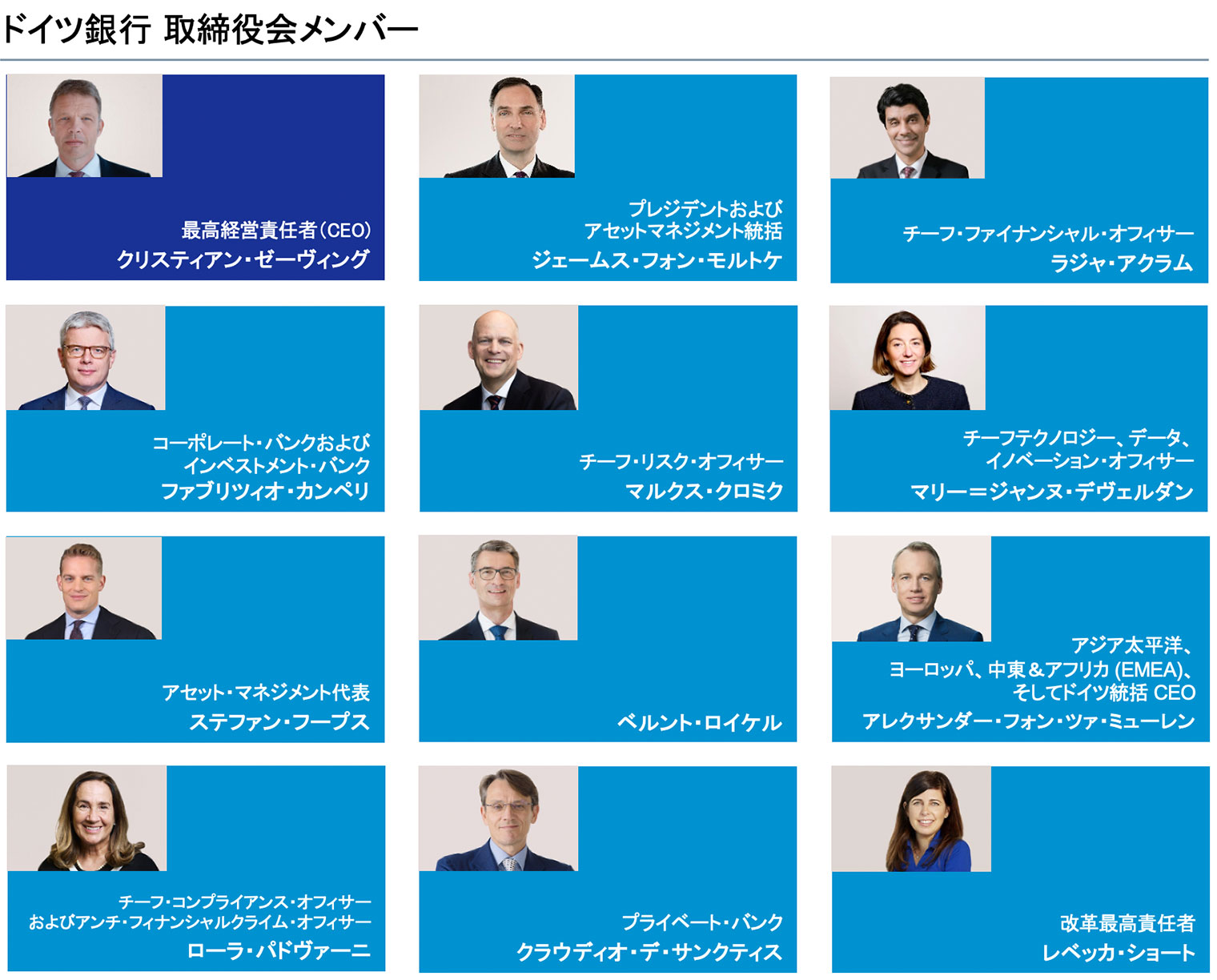 組織構成