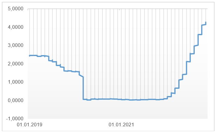 CME_Term_SOFR_3M