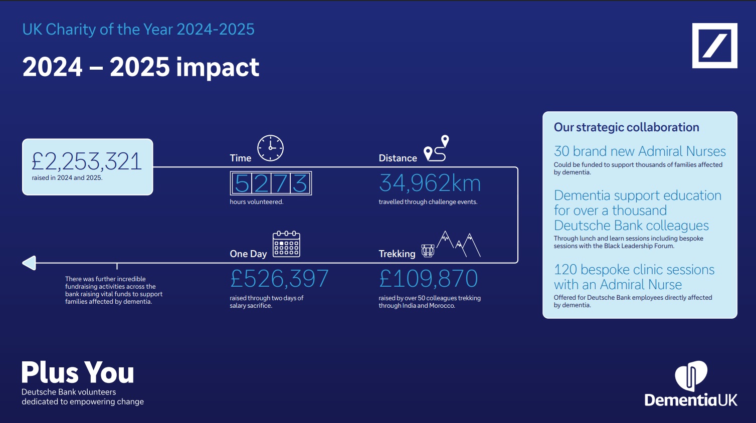 ukcharity-dementia-info